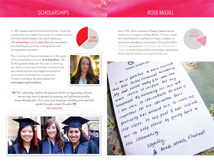 Kappa Kappa Gamma Foundation Annual Report